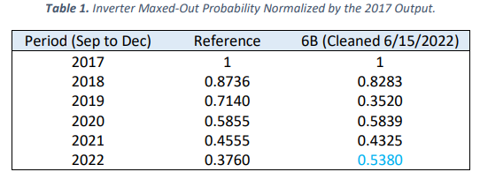 Table 1