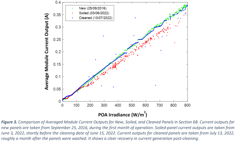 PR vs POA