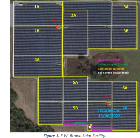 EWB Solar Farm